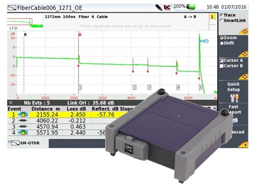 OTDR & Fiber Characterization