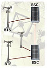 SART for GSM GERAN (J7841A)