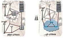 SART for UMTS UTRAN (J7843A)