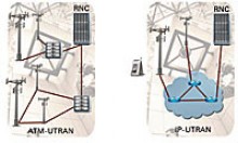 SART for UMTS UTRAN (J7843A)