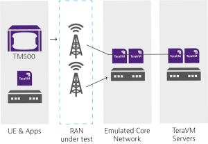 TeraVM – 5G Core Emulator