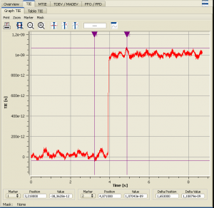 Wander Analysis Software for ONT, and T-BERD/MTS